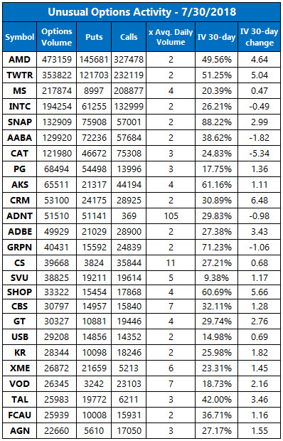 Visa stock options