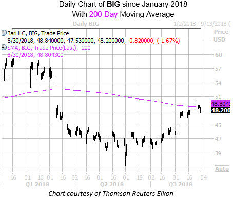 Options trading monster