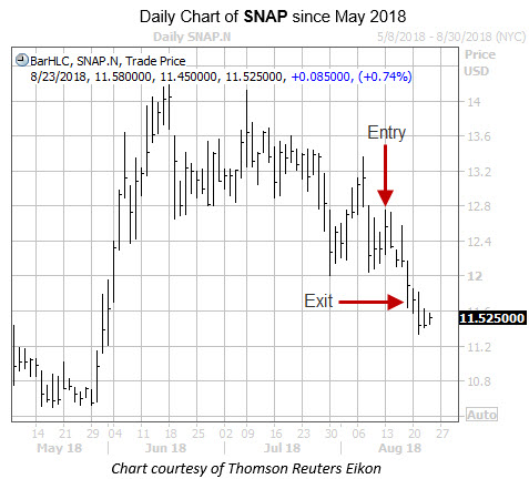 Best Online Stock Trading >> Top Online Stock Tradersartechconsultancy Co Uk Best Online Stock Trading >> Top Online Stock Tradersartechconsultancy Co Uk
