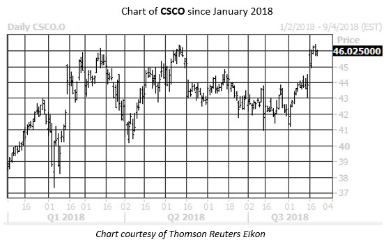 Cheap stocks with weekly options