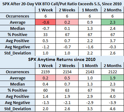 SPX after VIX options signal aug 9 SPX after VIX options signal aug 9