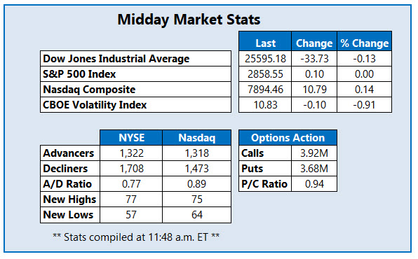 midday market stats aug 8 midday market stats aug 8