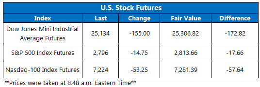 Stock Futures Chart Aug 2 Stock Futures Chart Aug 2