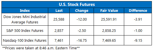 Stock Futures Chart Aug 8 Stock Futures Chart Aug 8