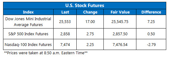 Stock Futures Chart Aug 9 Stock Futures Chart Aug 9