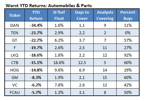 Automobiles and Parts Sector Automobiles and Parts Sector
