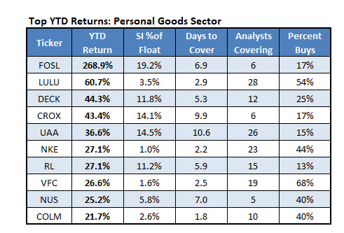 Personal Goods Sector Personal Goods Sector