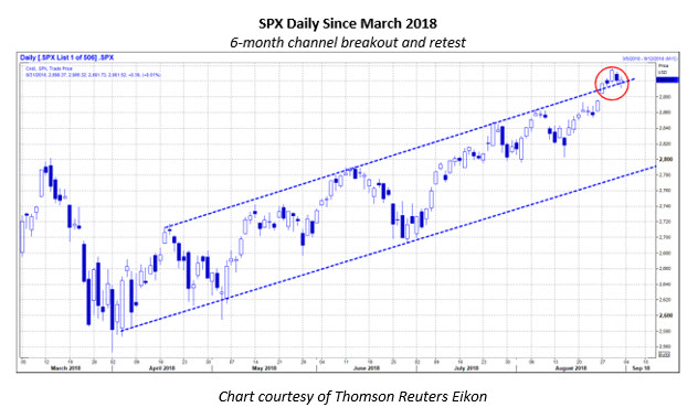 spx daily chart sept 2 sp500 daily price chart on sept 2