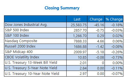 Closing Indexes Summary Aug 8 Closing Indexes Summary Aug 8