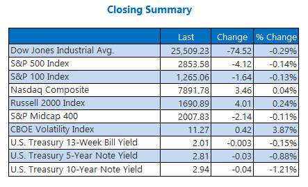 Closing Indexes Summary Aug 9 Closing Indexes Summary Aug 9