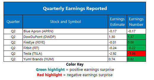 corporate earnings aug 2 corporate earnings aug 2