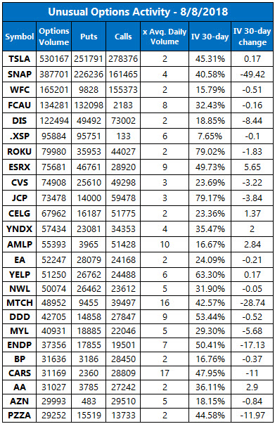 UVOL Aug 8 UVOL Aug 8