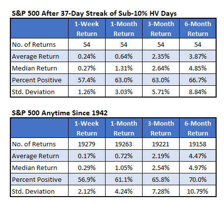 spx historical volatility sept 11 sp500 historical volatility sept 11