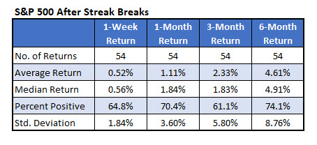 spx low volatility streak sept 11 sp500 low volatility streak sept 11