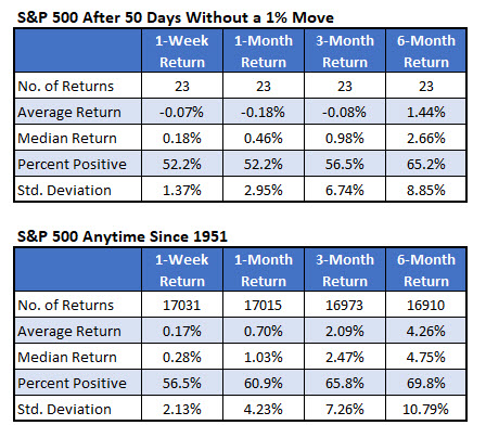 spx returns sept 11 sp500 returns sept 11