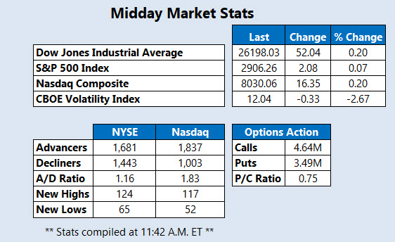 Midday Market Stats Sept 14 Midday Market Stats Sept 14