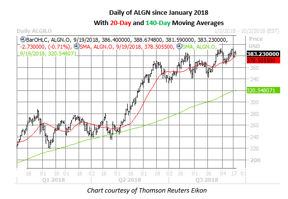 algn daily chart sept 19 algn stock daily chart sept 19