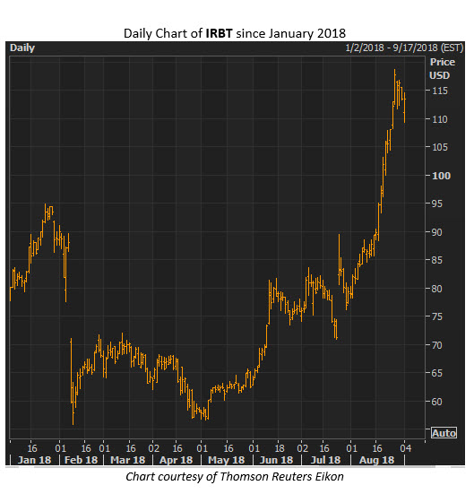 irbt stock chart irbt stock chart