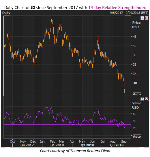 jd stock chart