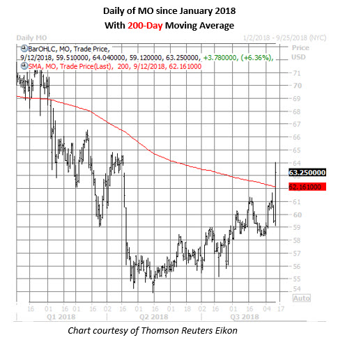 Mo stock options