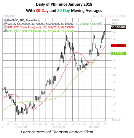 this oil stock buy signal has never been wrong pbf chart