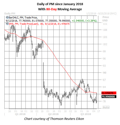 Ecig stock options
