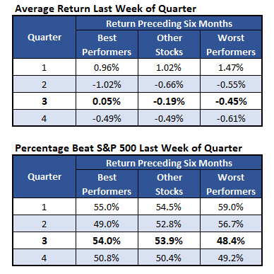 stocks to buy and sell before the fourth quarter quarterly months