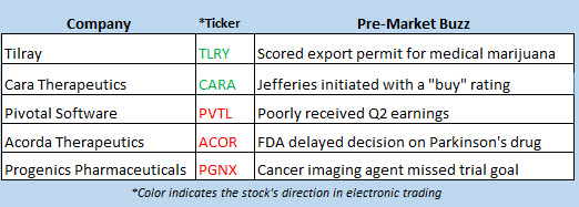 stock market news sept 13