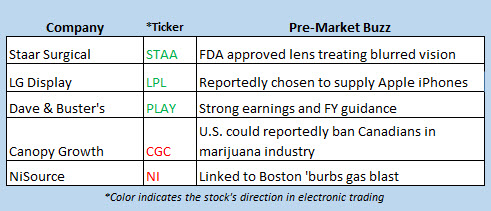 stock market news sept 14 stock market news sept 14