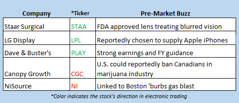 stock market news sept 14