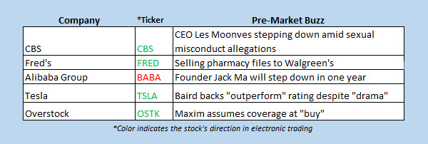 stocks in the news premarket sept 10 stocks in the news premarket sept 10