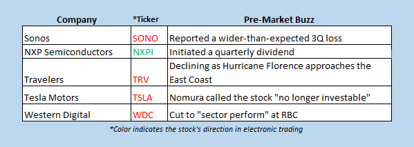 stocks in the news today sept 11 2018 stocks in the news today sept 11 2018