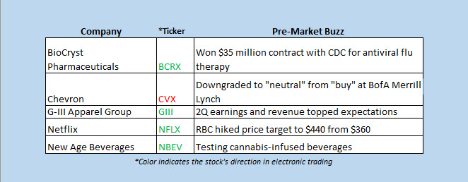 stocks in the news today sept 6 2018 stocks in the news today sept 6 2018