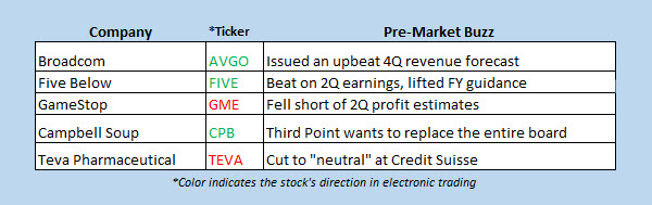stocks in the news today sept 7 2018 stocks in the news today sept 7 2018