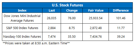 us stock index futures sept 10 us stock index futures fair value on sept 10