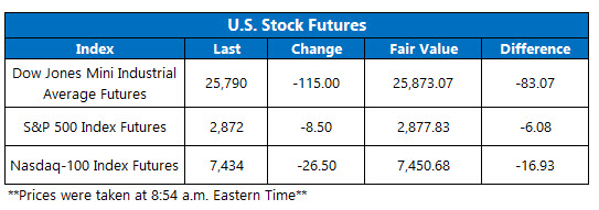 us stock index futures sept 11 us stock index futures fair value on sept 11