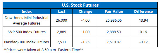 us stock index futures sept 12 us stock index futures fair value on sept 12