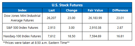 us stock index futures sept 14 us stock index futures fair value on sept 14
