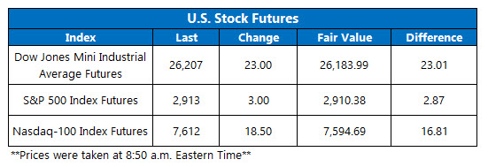 us stock index futures fair value on sept 14