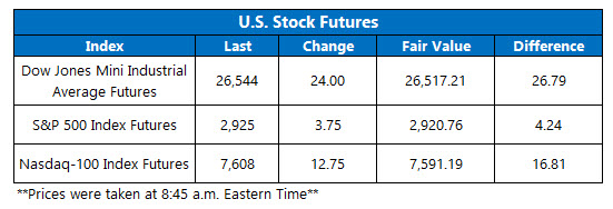 us stock index futures sept 26 us stock index futures fair value on sept 26