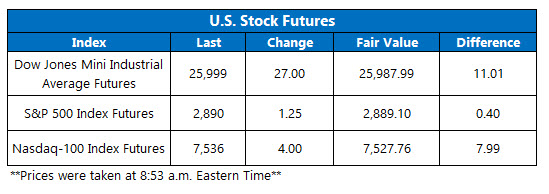us stock index futures sept 6 us stock index futures fair value on sept 6