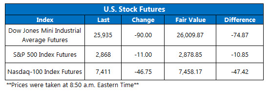 us stock index futures sept 7 us stock index futures fair value on sept 7