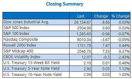 Closing Indexes Sept 14 Closing Indexes Sept 14