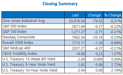 Closing Indexes Sept 7 Closing Indexes Sept 7