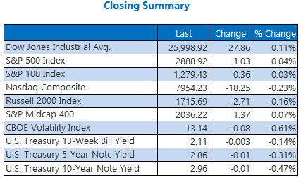 Closing Indexes Summary Sept 12 Closing Indexes Summary Sept 12