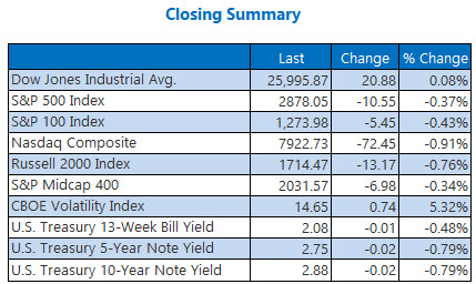 Closing Indexes Summary Sept 6 Closing Indexes Summary Sept 6