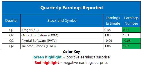 Corporate Earnings Chart Sept 13 Corporate Earnings Chart Sept 13