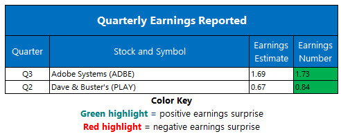 Corporate Earnings Chart Sept 14 Corporate Earnings Chart Sept 14