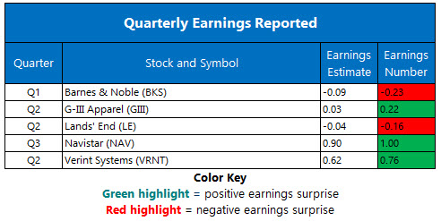 Corporate Earnings Chart Sept 6 Corporate Earnings Chart Sept 6