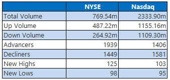 NYSE and Nasdaq Sept 12 NYSE and Nasdaq Sept 12
